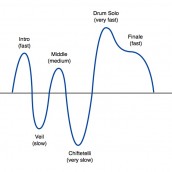The Routine Rollercoaster