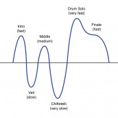 The Routine Roller Coaster